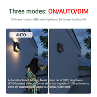 Three smart modes explained — AUTO mode: 100% brightness (1100 lumens) when motion detected, capable of 100 activations per charge, turns off automatically when no motion