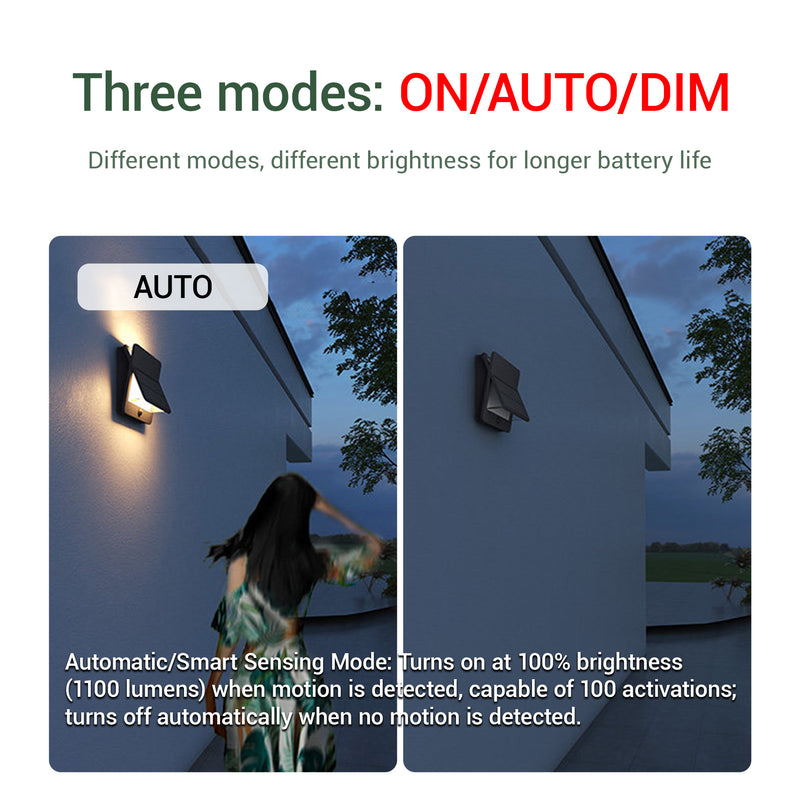 Three smart modes explained — AUTO mode: 100% brightness (1100 lumens) when motion detected, capable of 100 activations per charge, turns off automatically when no motion