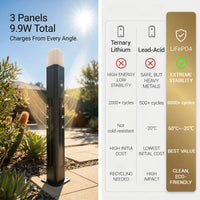 A solar-powered outdoor bollard light shown in a sunny garden setting next to a comparison infographic detailing its ternary lithium and lead-acid battery performance.