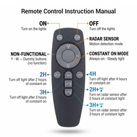 Remote control instruction manual diagram showing a dark gray remote control with labeled callouts for ON, OFF, constant on mode, 2H, 3H, 4H, radar sensor, and non-functional buttons on a white background.