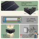 A technical infographic for the PT0803 Grivo solar corner light: the top section details the monocrystalline solar panel and dimensions, the middle highlights the 2400mAh battery and runtime, and the bottom compares installation costs, emphasizing the '$0 Electrician, $0 Power Bill, 10 min install' benefits.