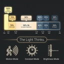 Outway T007ES Nexa solar street light operating in heavy rain at night, illuminating a suburban intersection. IP65 waterproof rating and die-cast aluminium housing withstand rain, hail and summer heat. Text: "Rain, Hail, Heat. No Worries."