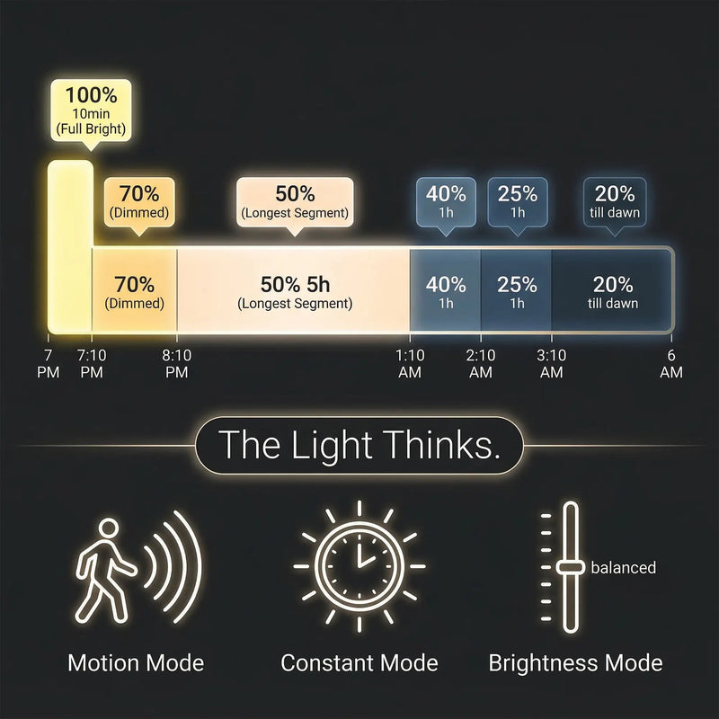 Outway T007ES Nexa solar street light operating in heavy rain at night, illuminating a suburban intersection. IP65 waterproof rating and die-cast aluminium housing withstand rain, hail and summer heat. Text: "Rain, Hail, Heat. No Worries."