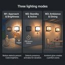 Infographic showing the three lighting modes of the PT0711 Cube: M1 Approach & Brightness (motion burst), M2 Standby & Active (PIR sensor), M3 Ambience & Dining (steady glow).