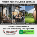 Product size comparison chart: 50W Small ($99.99, balcony/porch), 200W Medium ($159.99, standard backyard), 300W Large ($189.99, big property). Bottom section shows electricity cost comparison: regular outdoor light $300–$800/year vs T001ES Solar Lamp $0/year at 35c/kWh.