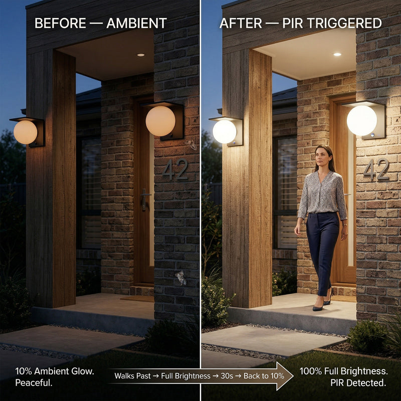A side-by-side before/after comparison of an outdoor wall light on a house entry. The left panel shows the light glowing softly at night with the text 'BEFORE — AMBIENT'; the right panel shows the light turned brighter with a woman walking past under it and the text 'AFTER — PIR TRIGGERED'.