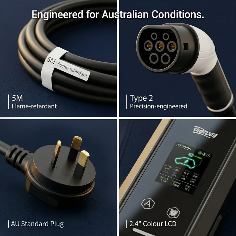 Electric vehicle charging cable and accessories with text indicating Australian conditions.Flaro EVP02 Portable EV Charger operating in rain with IP65 waterproof protection