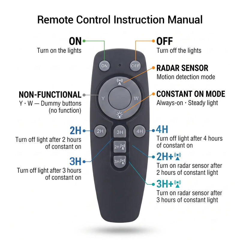 Nexa StreetGlow Pro T007 remote control instruction manual detailing ON/OFF, radar sensor, and timer modes.
