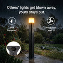 Virgo Solar Motion Sensor Bollard Light PT0730 | 3 Colours | 3 Solar Panels