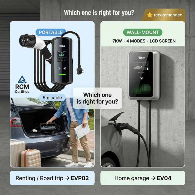 Comparison guide choosing between the portable EVP02 for travel and the recommended 7kW wall-mount EV04 charger with LCD screen for home garage use.
