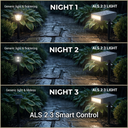 Three vertically stacked comparison panels showing a smart outdoor landscape light in rain on a stone path. The top panel is labeled 'NIGHT 1' and shows generic light and flickering; the middle panel 'NIGHT 2' shows similar flickering; the bottom panel 'NIGHT 3' shows a clean, lifeless light with text reading 'ALS 2.