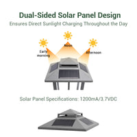 Solar panel design with dual-sided panels and charging throughout the day, on a white background.