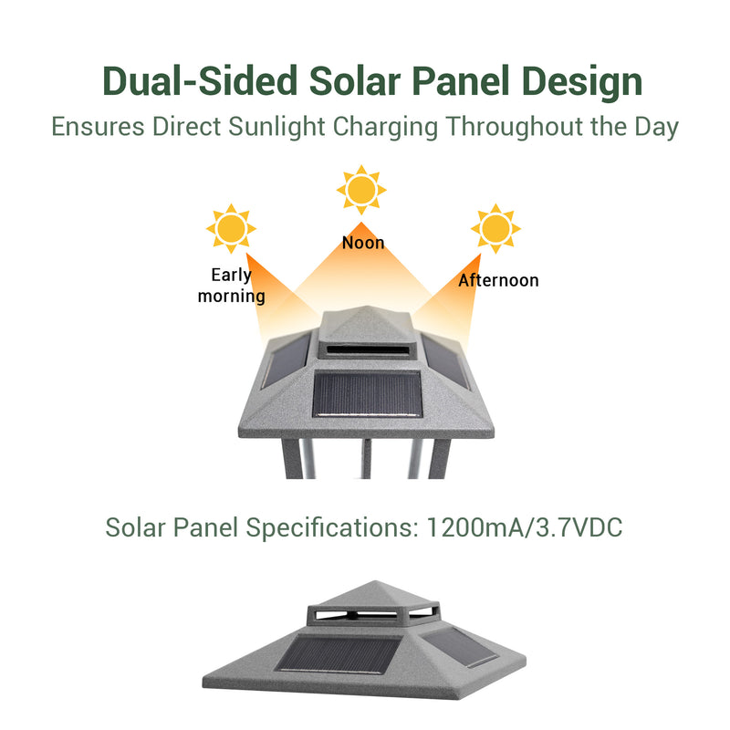 Solar panel design with dual-sided panels and charging throughout the day, on a white background.