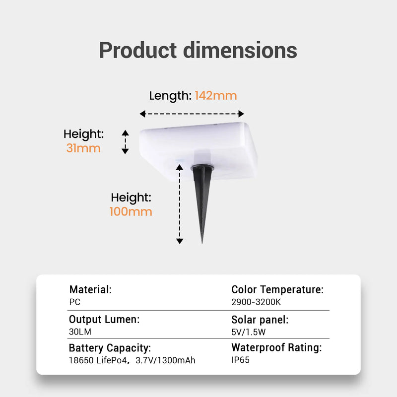 Product dimensions diagram showing a small rectangular white device with a black pointed stake, labeled with length 142mm, height 31mm, and overall height 100mm, plus a specs table below on a light gray background.