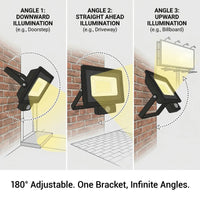 Outway motion sensor floodlight with 180 degree adjustable bracket.