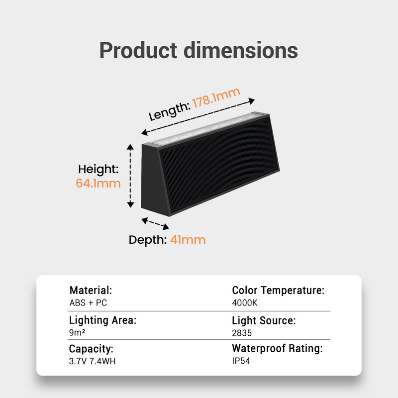 Tenox PT0716 product dimensions diagram: 178.1mm length, 64.1mm height, 41mm depth. Specs: ABS+PC, IP54, 4000K, 2835 LED, 9m² coverage, 3.7V 7.4Wh battery