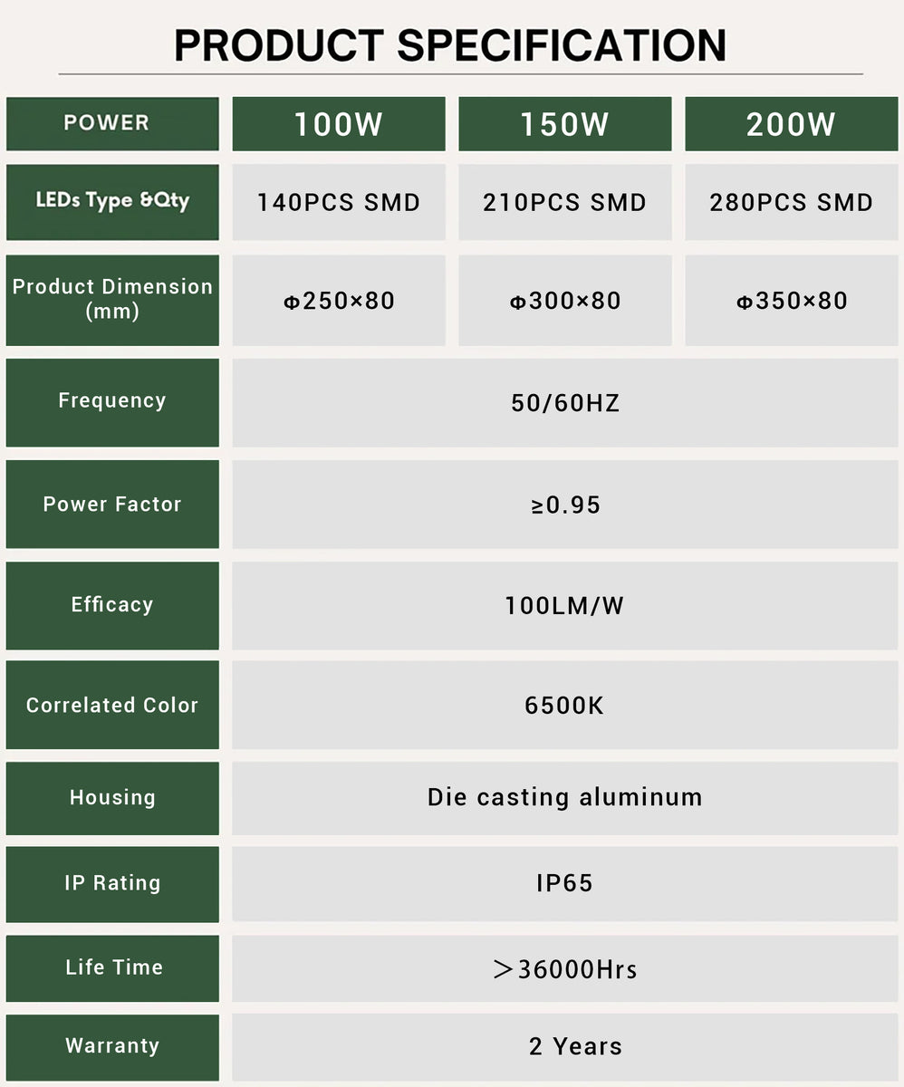 Product Specifications
