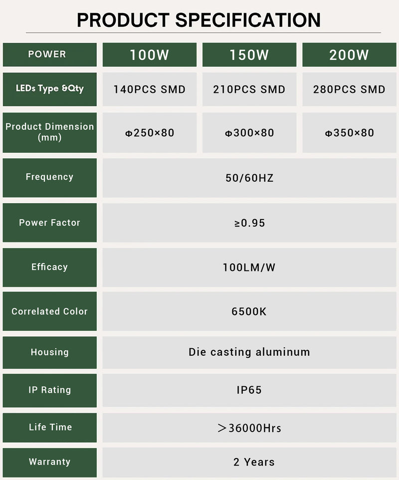 Product Specifications