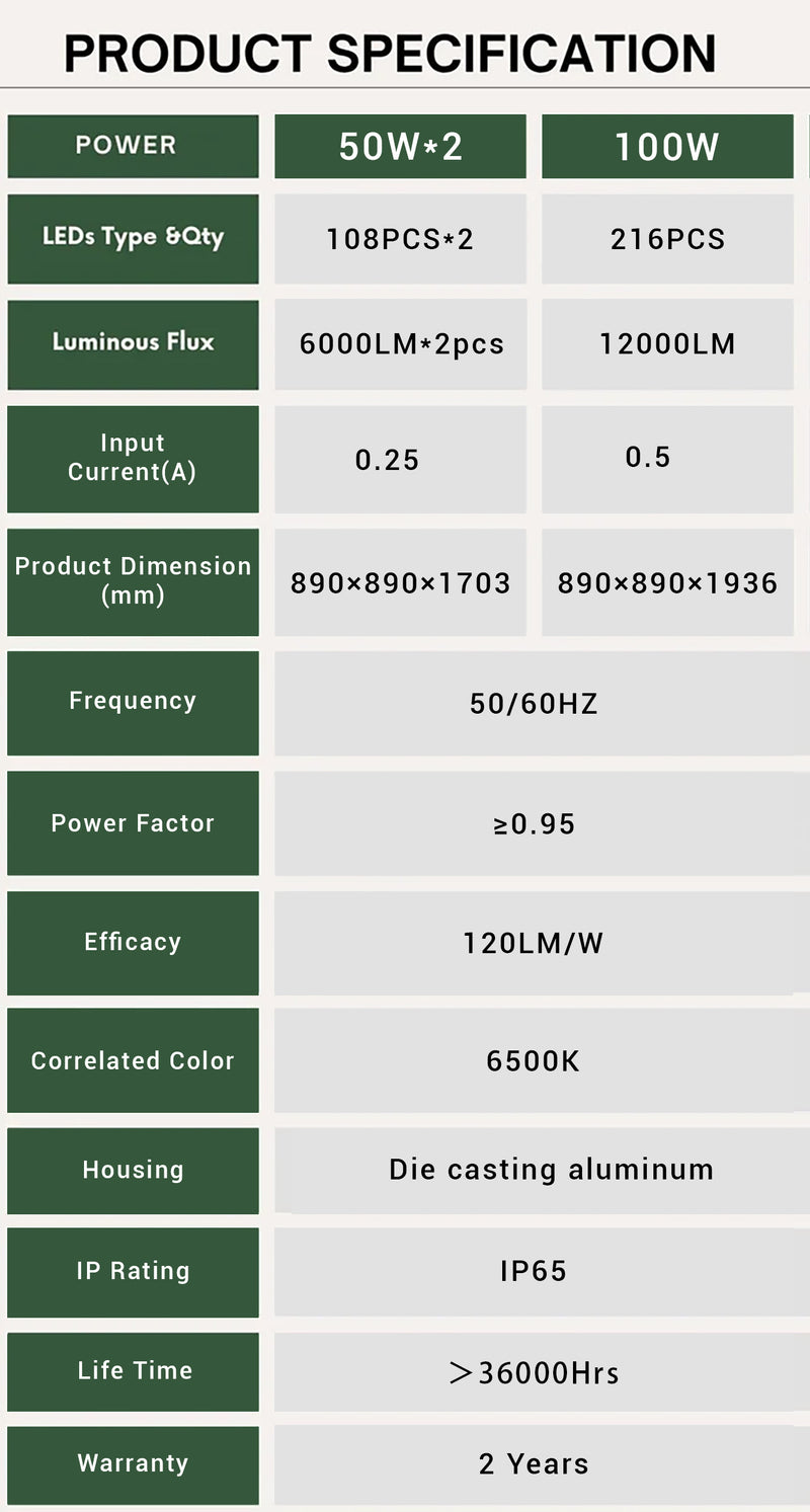 Product Specifications