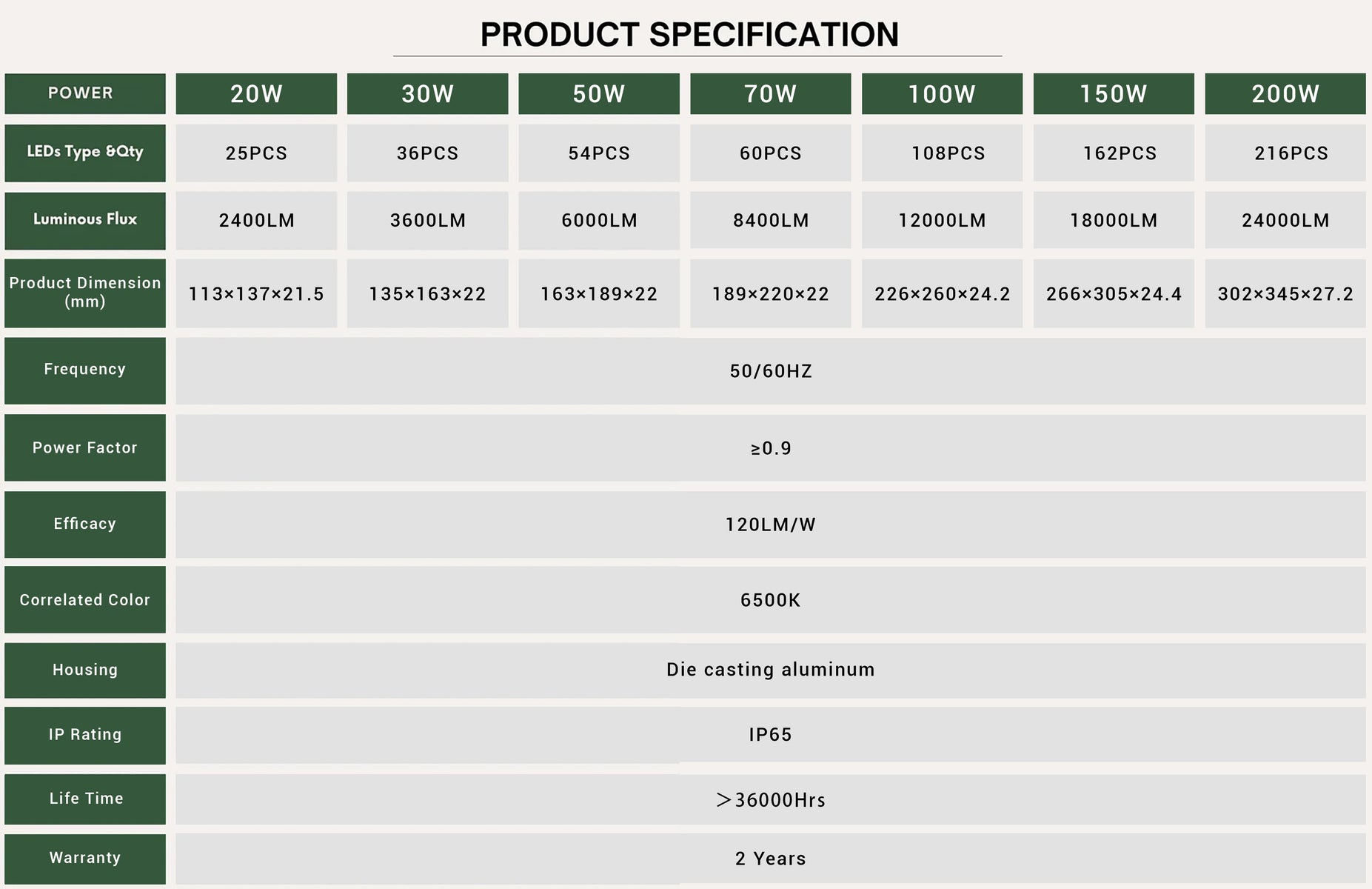 Product Specifications