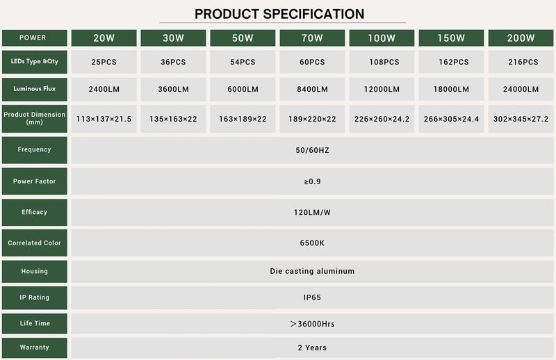 Product Specifications