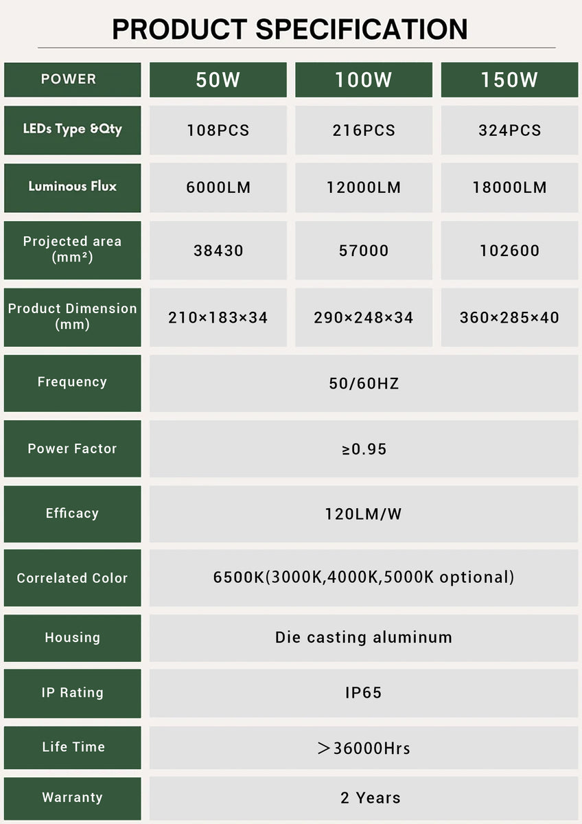 Product Specifications