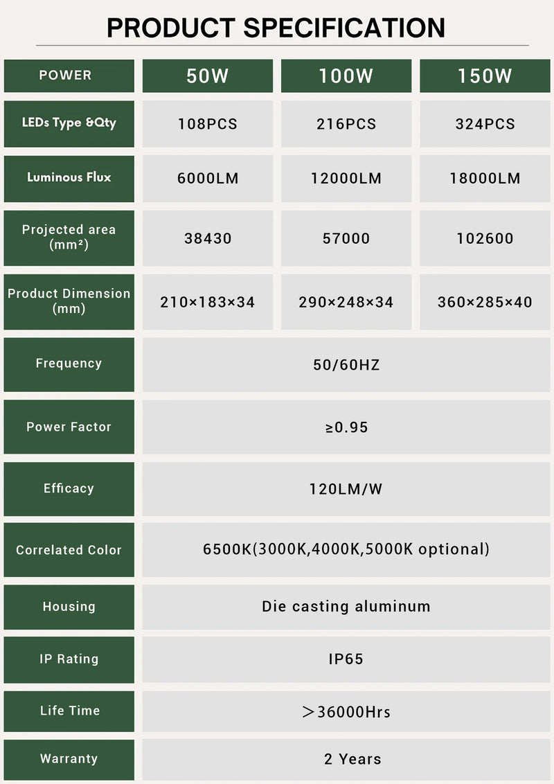 Product Specifications