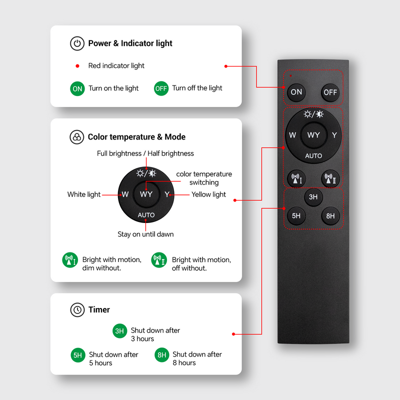 Control instructions for solar motion sensor light including power button, color temperature switching, mode selection, and timer settings