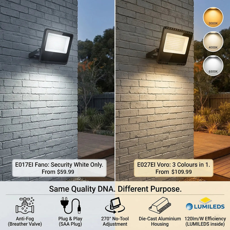 E017EI Fano single-colour floodlight on the left vs E027EI Voro tri-colour floodlight on the right, both mounted on a brick wall, shared feature icons: anti-fog breather valve, SAA plug, 270° bracket, die-cast aluminium, LUMILEDS 120lm/W