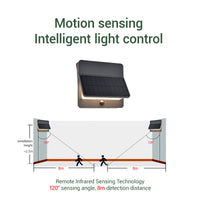 Motion sensing technology — 120° sensing angle, 8 metre detection distance, optimal installation height under 2.5 metres, remote infrared sensing for intelligent light control