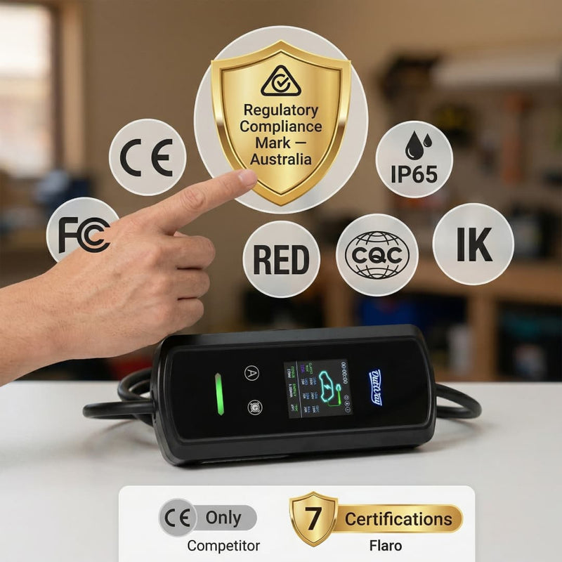 Flaro EVP02 portable EV charger with 7 certifications including RCM Australia compliance, CE, FCC, IP65, IK, fully certified for safe EV charging in Australia