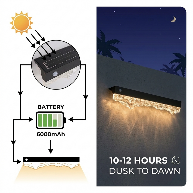 Solar wall light with battery diagram and outdoor lighting illustration