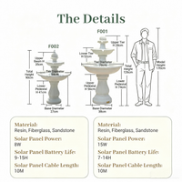 A product specification and measurement chart showing two fountain models, F001 and F002, with labeled dimensions, material details (resin, fiberglass, sandstone), solar panel power and battery life, and a human figure for scale on a white background.