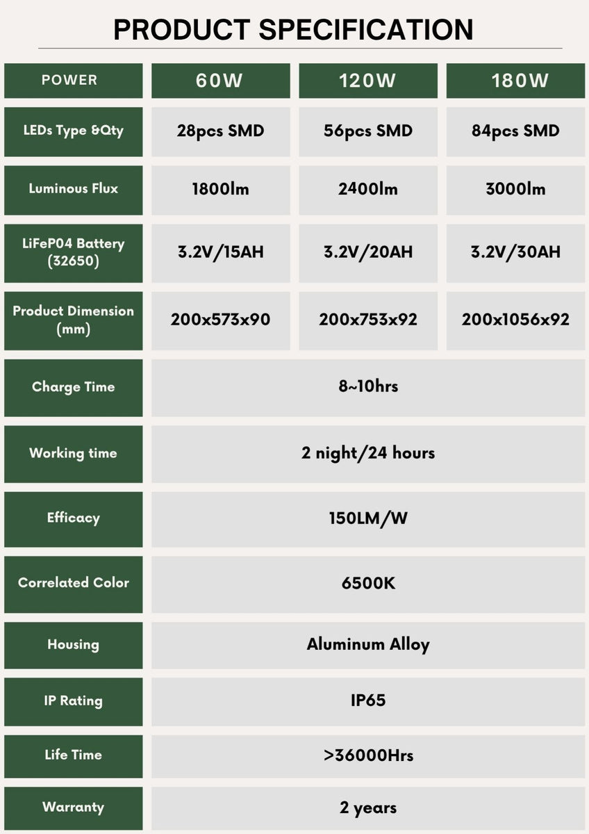 Product Specifications