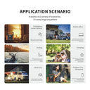 Application scenario infographic showing a portable power station in six different use cases: emergency power backup, mobile office, fishing, camping, road trip, and outdoor live streaming. Each panel shows a lifestyle photo with text describing the power station's use in that scenario.