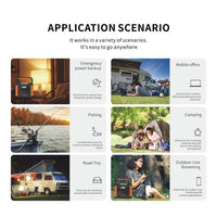 Application scenario infographic showing a portable power station in six different use cases: emergency power backup, mobile office, fishing, camping, road trip, and outdoor live streaming. Each panel shows a lifestyle photo with text describing the power station's use in that scenario.