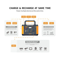 Outway OSP500 Portable Power Station