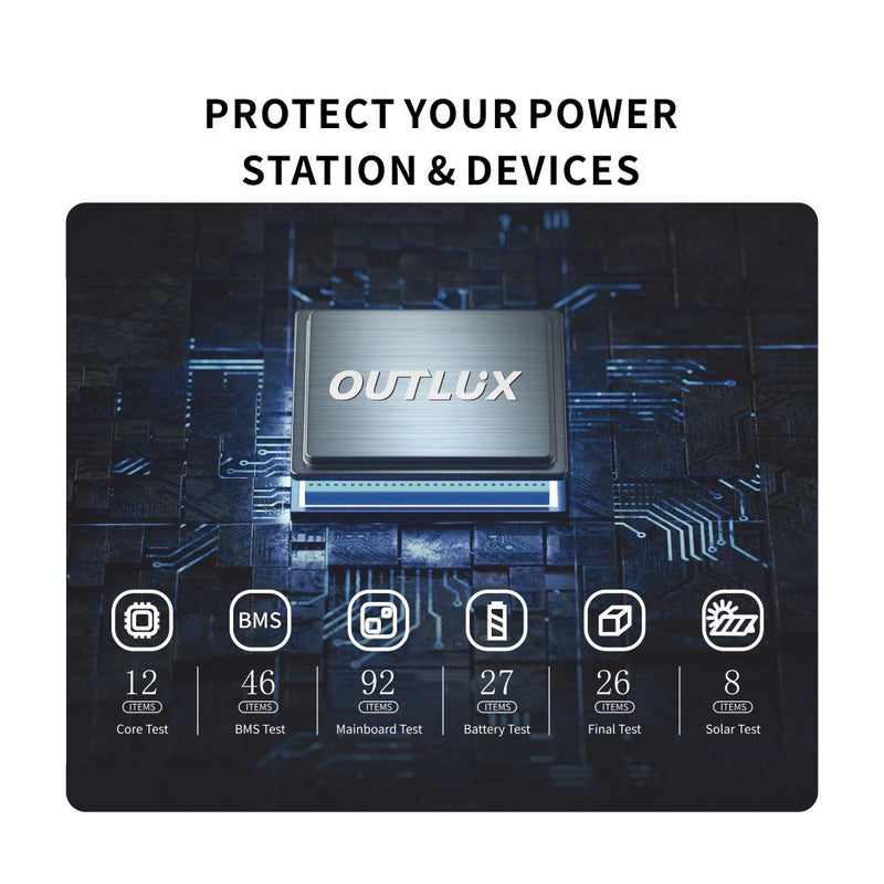 A promotional graphic for an OUTLUX protective pad or cover, featuring a dark blue and black circuit board background with a metallic central rectangle labeled OUTLUX. Text at the top reads 'PROTECT YOUR POWER STATION & DEVICES,' and icons along the bottom list tested features such as core test, BMS test, mainboard test, battery test, final test, and solar test.