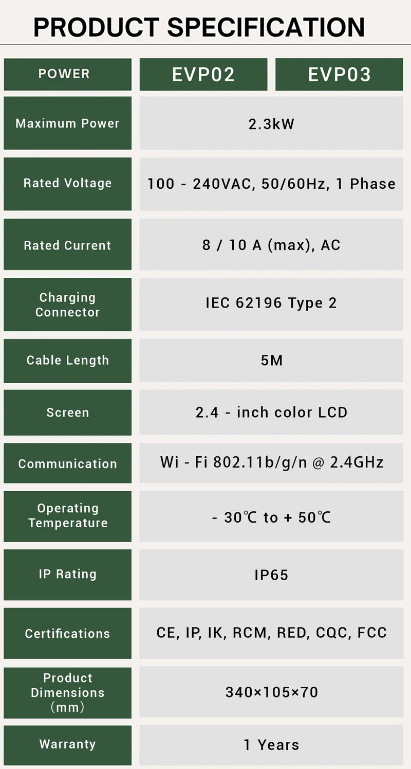 Product Specifications