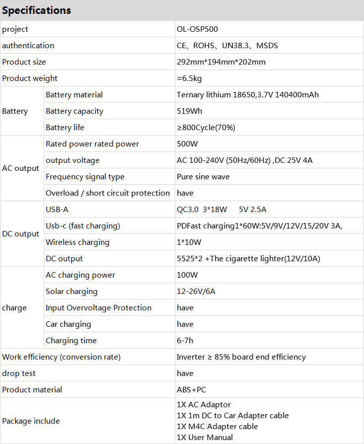 Product Specifications