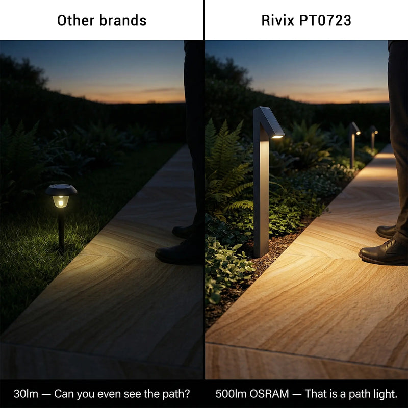 Side-by-side night comparison of two solar path lights: on the left, a generic $15 dome-style stake light casting a faint 30-lumen glow barely visible on a garden path; on the right, a row of Rivix PT0723 aluminium bollards delivering broad 500-lumen OSRAM warm white illumination across a timber pathway bordered by lush garden beds, with a person walking alongside demonstrating real-world visibility.