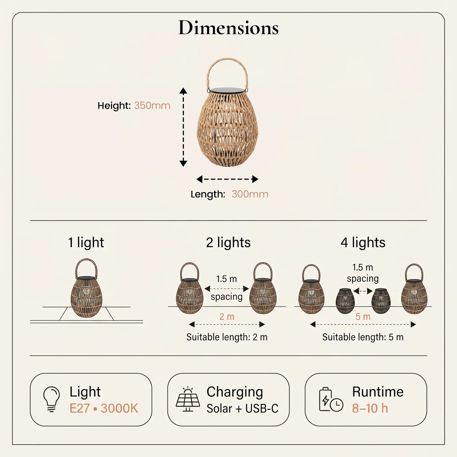 Dimensions