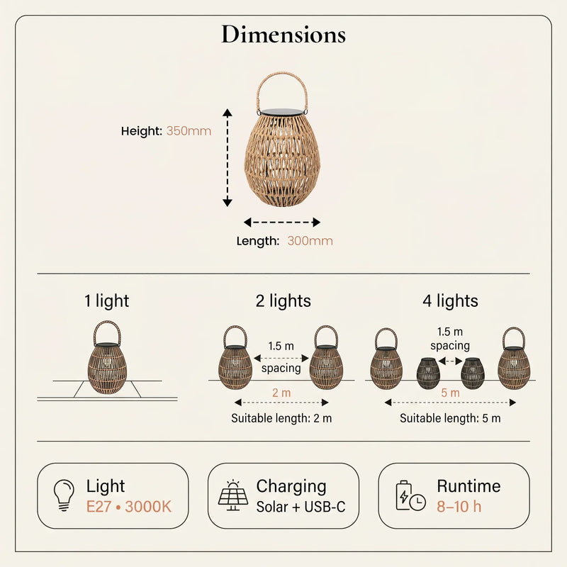 Dimensions