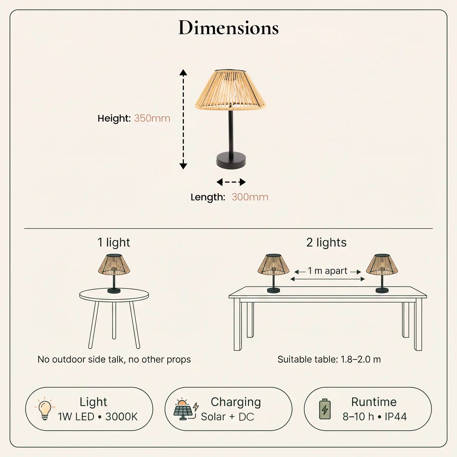 Dimensions