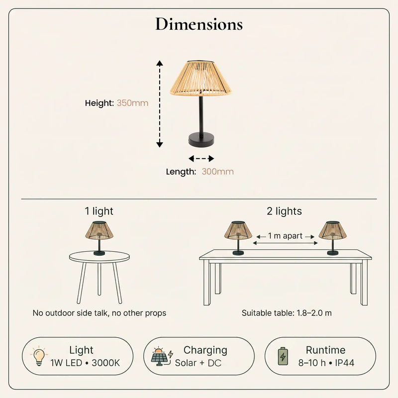 Dimensions