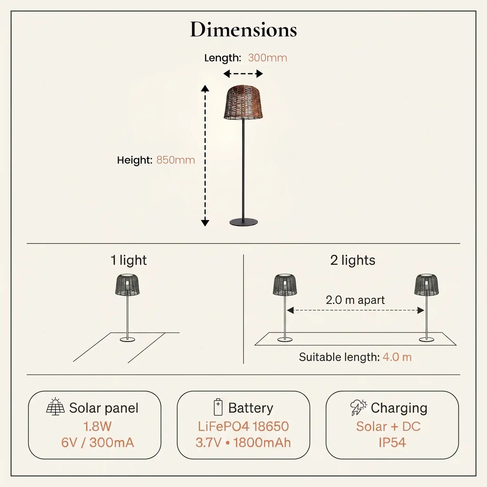 Dimensions
