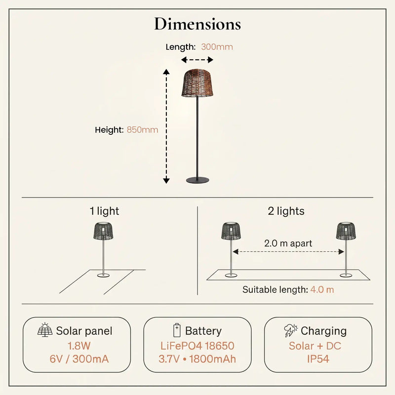 Dimensions