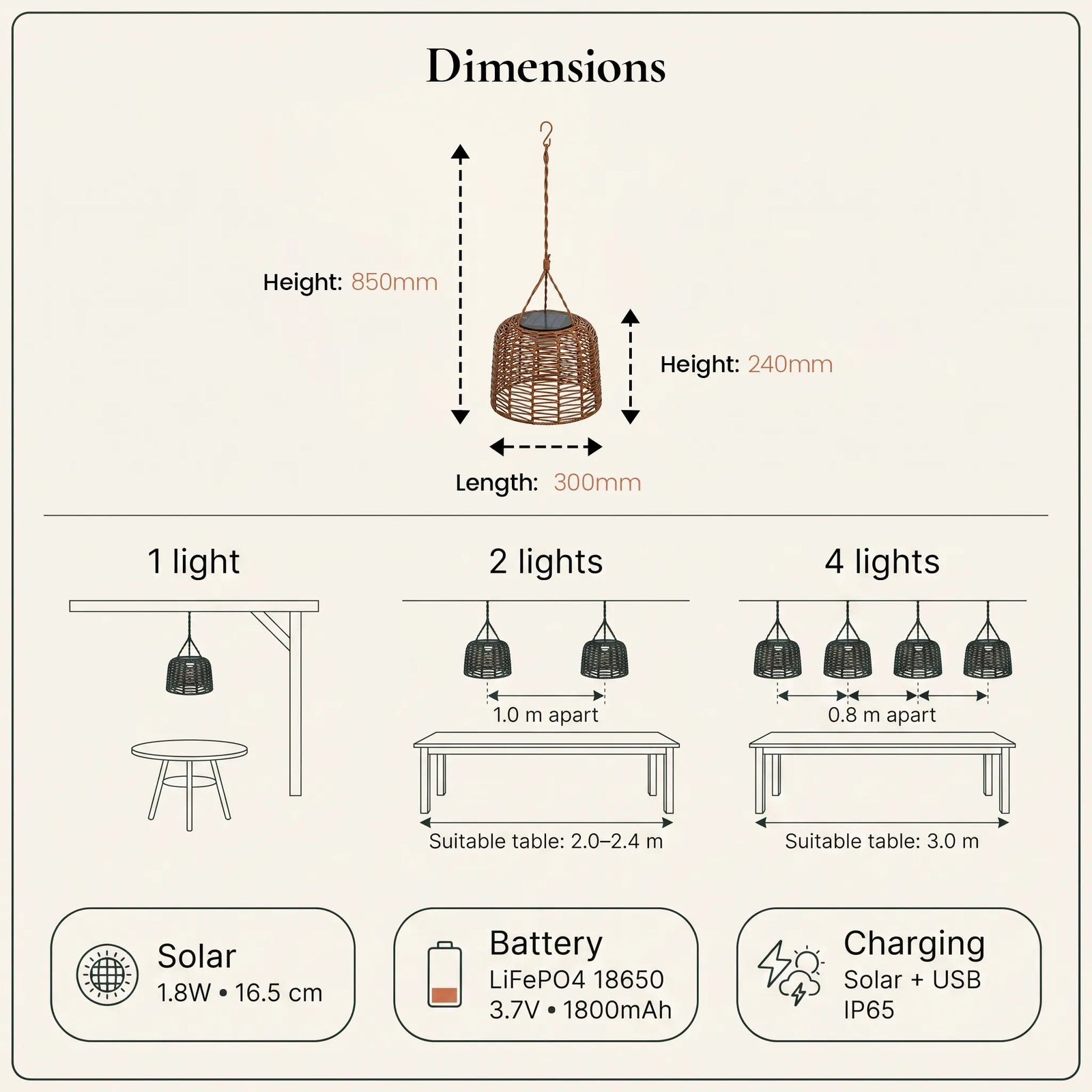 Dimensions