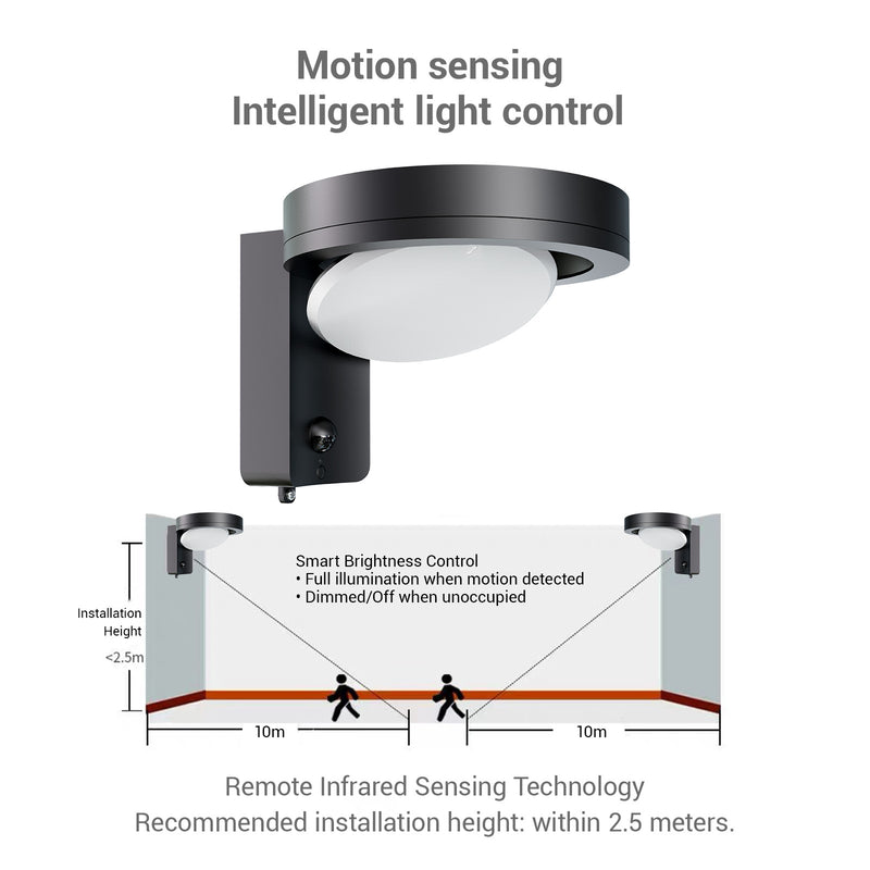 Serra Motion Sensor Solar Wall Light PT0721
