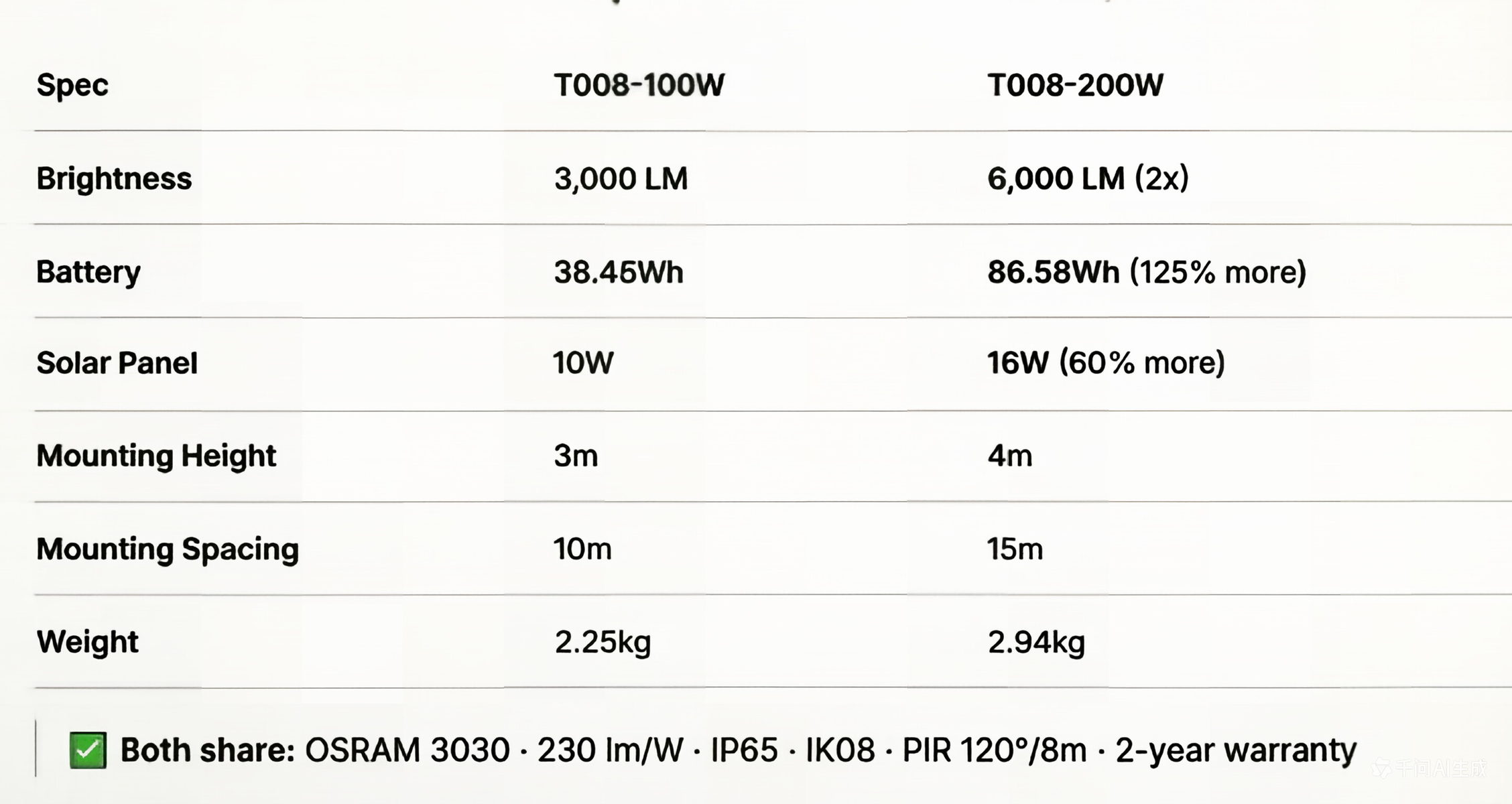 Product Specifications